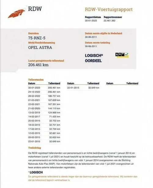 OPEL Astra 