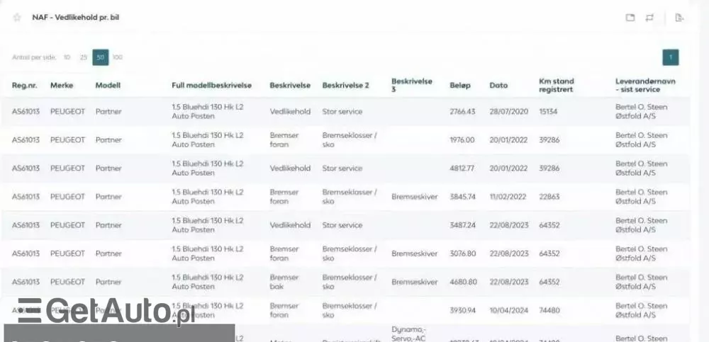 PEUGEOT Partner 1.5 BlueHDi MR`19 E6.2 2.4t 