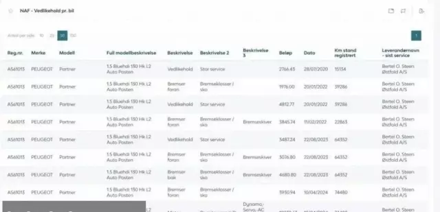 PEUGEOT Partner 1.5 BlueHDi MR`19 E6.2 2.4t 