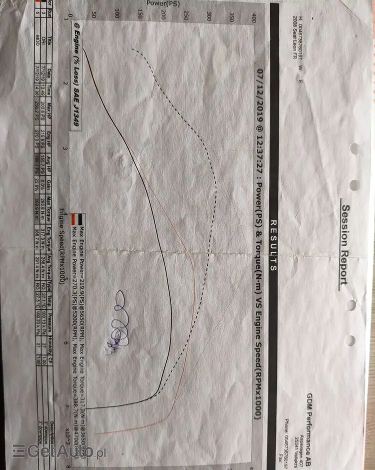 SEAT Leon 2.0 T FSI FR