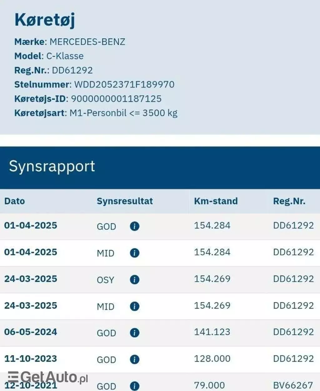 MERCEDES-BENZ Klasa C 