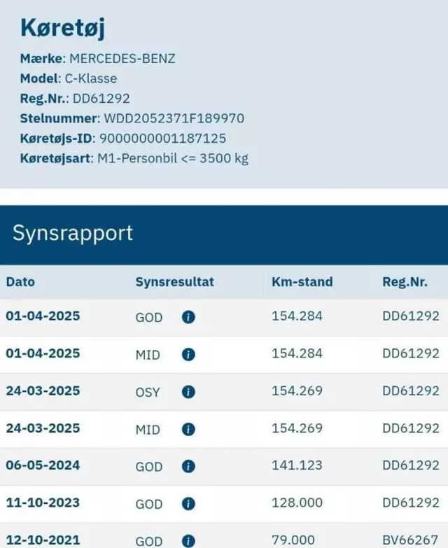 MERCEDES-BENZ Klasa C 