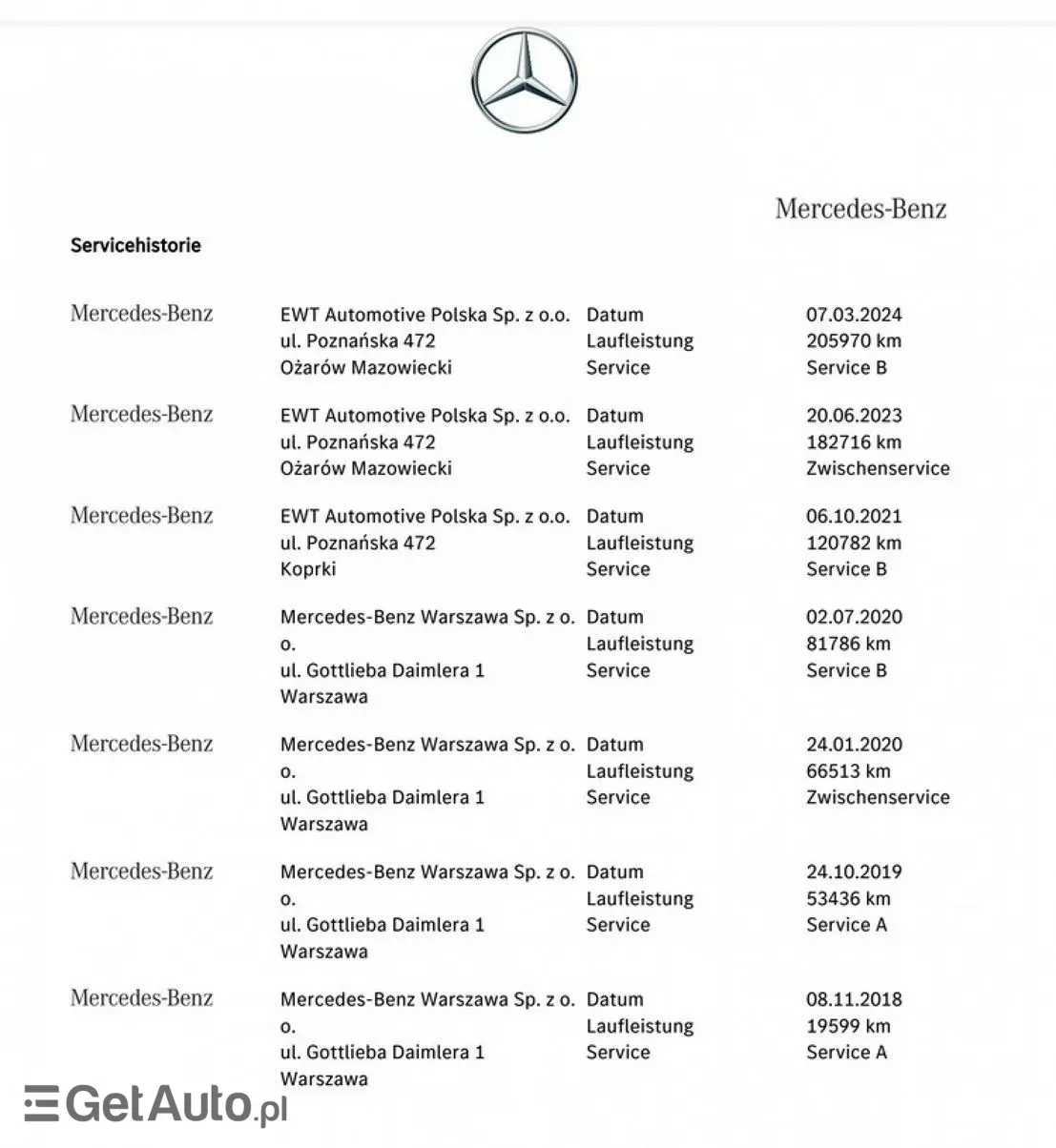 MERCEDES-BENZ Klasa A 180 7G-DCT