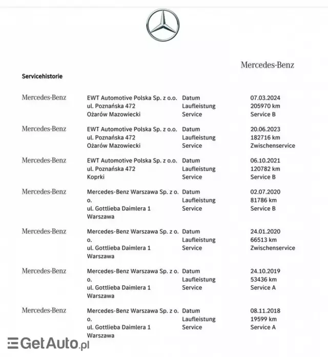 MERCEDES-BENZ Klasa A 180 7G-DCT