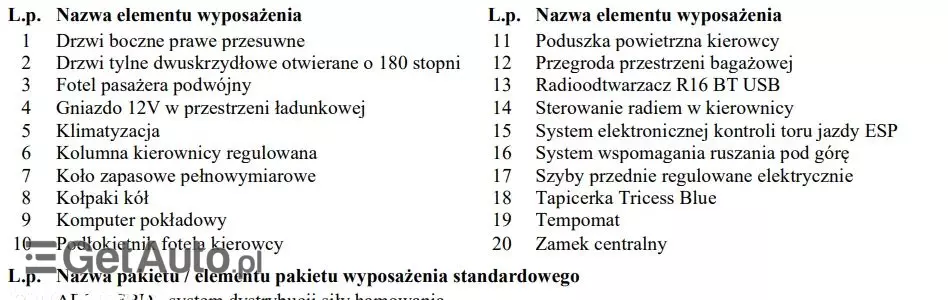 OPEL Vivaro L1H1 Edition 