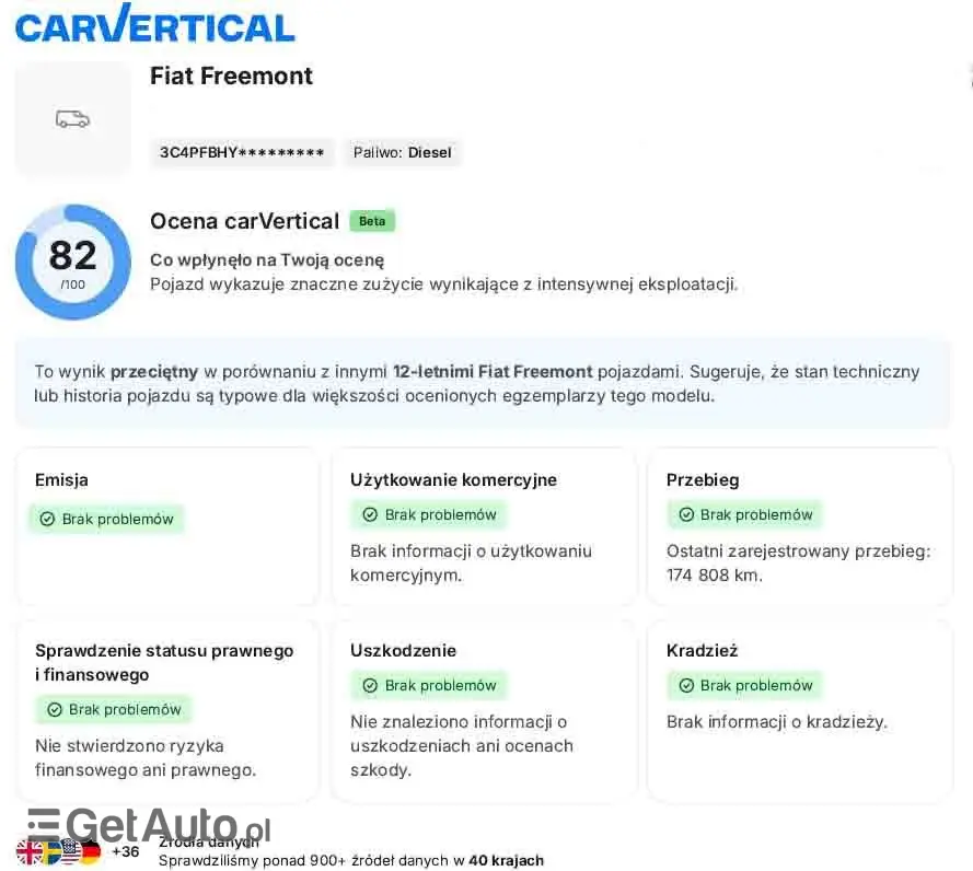 FIAT Freemont 2.0 Multijet 16V DPF Automatik Allrad Cross