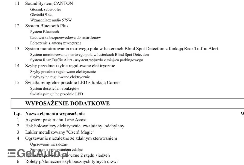 SKODA Kodiaq 2.0 TSI 4x4 DSG L&K