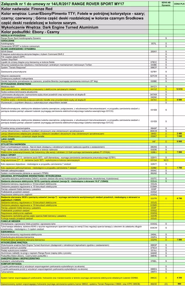 LAND ROVER Range Rover Sport Autobiography Dynamic
