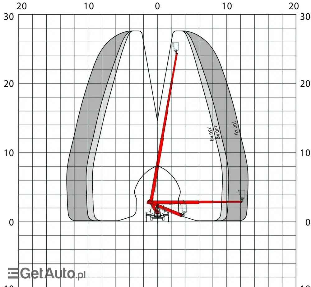 MERCEDES-BENZ Sprinter Zwyżka Podnośnik Koszowy PALFINGER P280 B UDT 