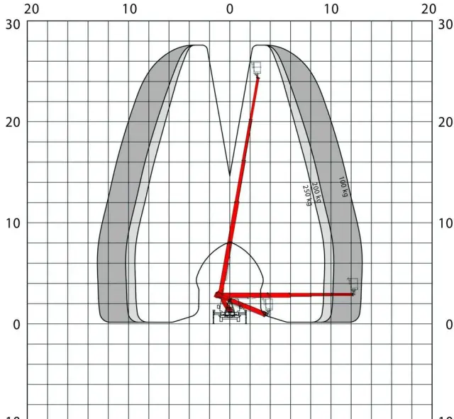 MERCEDES-BENZ Sprinter Zwyżka Podnośnik Koszowy PALFINGER P280 B UDT 