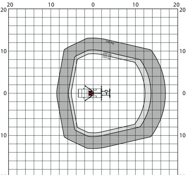 MERCEDES-BENZ Sprinter Zwyżka Podnośnik Koszowy PALFINGER P280 B UDT 