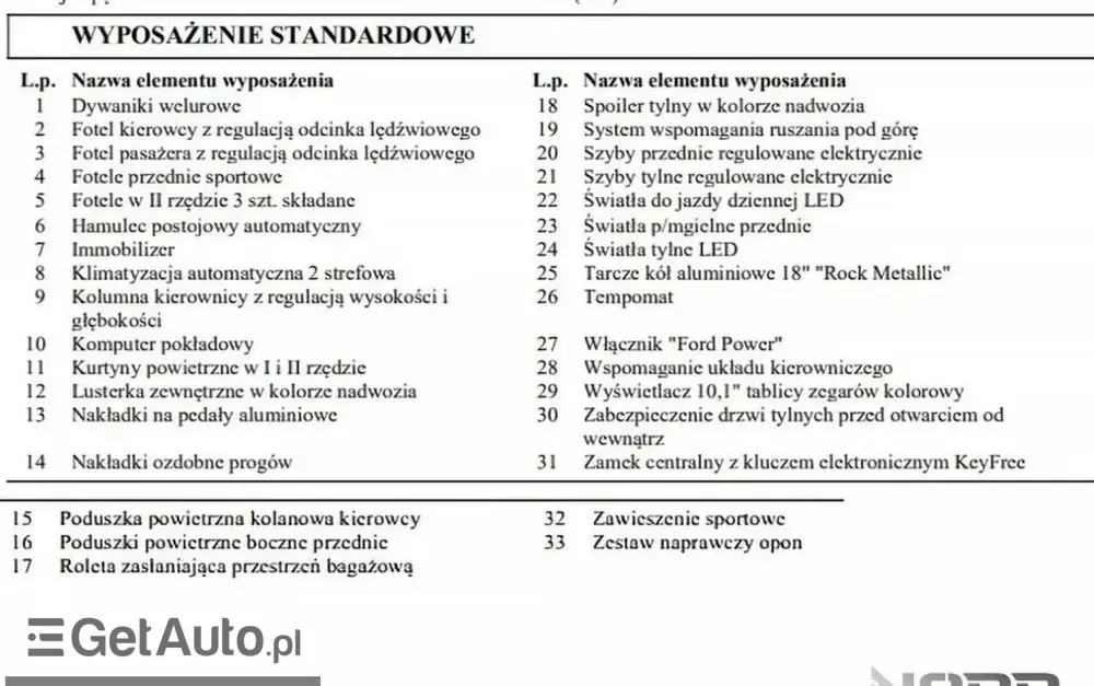 FORD S-Max 2.0 TDCi 4WD ST-Line PowerShift