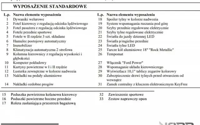 FORD S-Max 2.0 TDCi 4WD ST-Line PowerShift