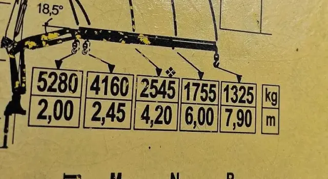 MERCEDES-BENZ Axor 1829 Hds Kiper Wywrot 4x2 