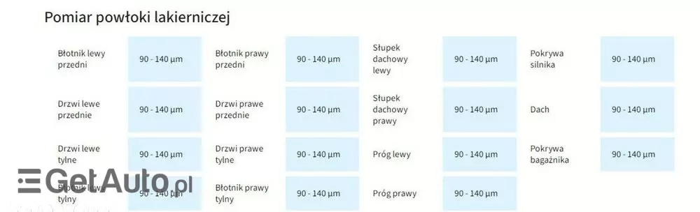 SKODA Octavia 1.5 TSI ACT Ambition DSG
