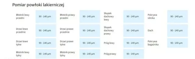 SKODA Octavia 1.5 TSI ACT Ambition DSG
