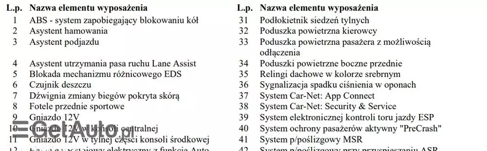 VOLKSWAGEN T-Roc 1.5 TSI ACT Premium DSG