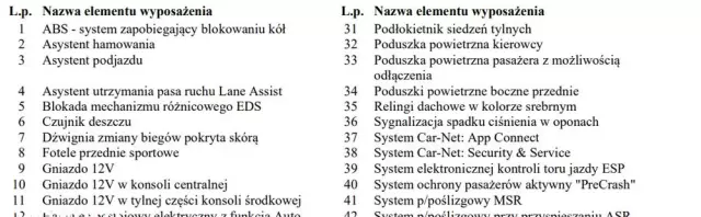 VOLKSWAGEN T-Roc 1.5 TSI ACT Premium DSG