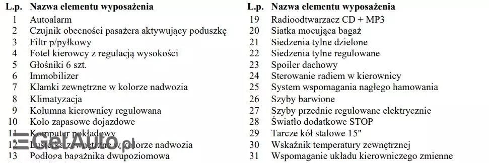 KIA Venga 1.4 CRDi M