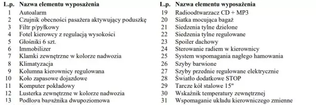 KIA Venga 1.4 CRDi M