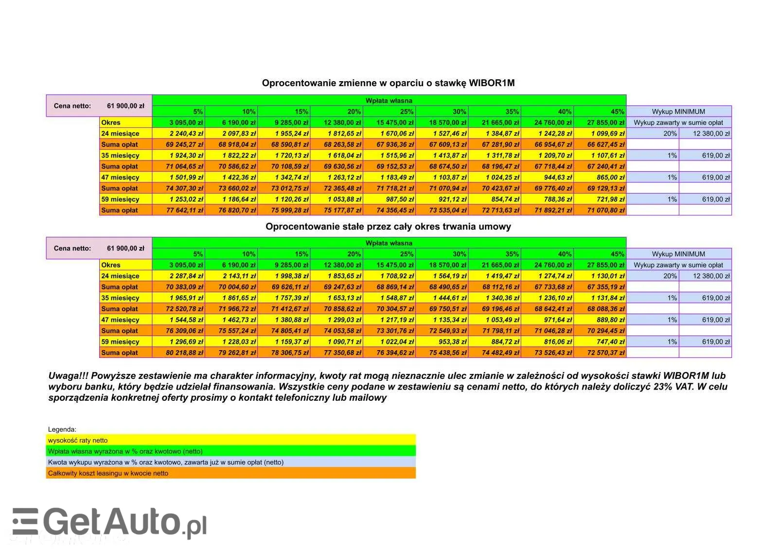 FORD Transit Custom L2 Trail