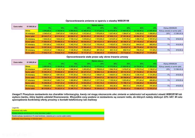 FORD Transit Custom L2 Trail