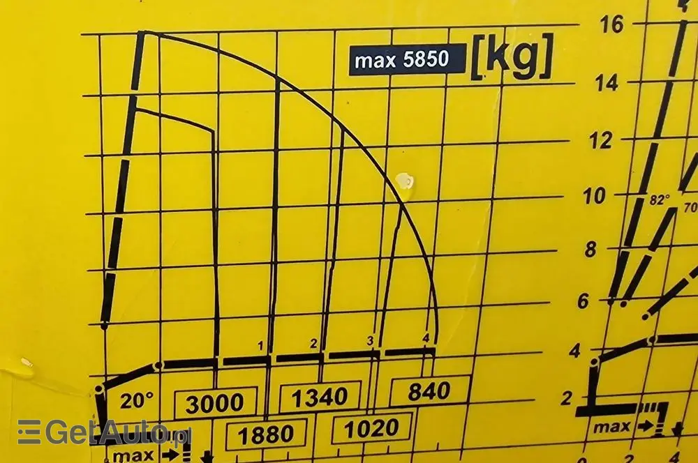 MERCEDES-BENZ Actros 2636 6x2 kiper hds+Pilot /EPS /6x4 