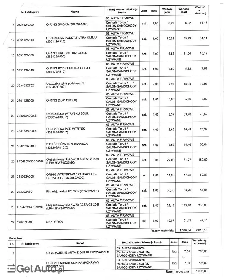 KIA Sportage 1.7 CRDI S 2WD