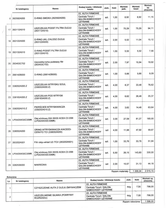 KIA Sportage 1.7 CRDI S 2WD