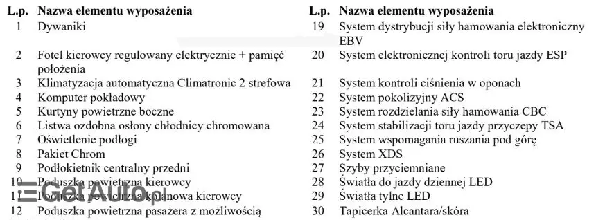 SKODA Octavia Combi 2.0 TDI 4x4 DSG L&K