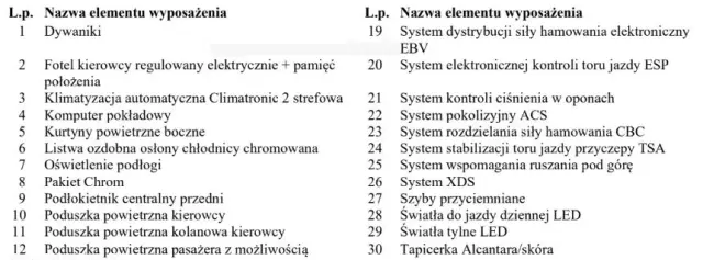 SKODA Octavia Combi 2.0 TDI 4x4 DSG L&K