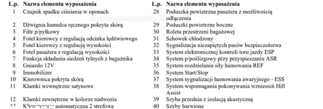 PEUGEOT 308 SW BlueHDi 100 Stop & Start Access