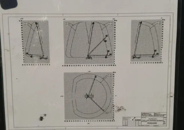 MAN TGL 7.150 Zwyżka Ruthmann T330 33-Metry w bok 21m Mały przebieg 