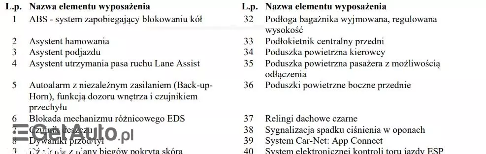 VOLKSWAGEN T-Roc 1.5 TSI ACT OPF DSG UNITED