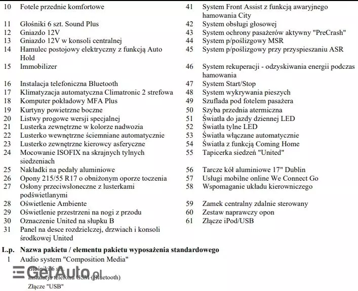 VOLKSWAGEN T-Roc 1.5 TSI ACT OPF DSG UNITED