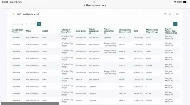 VOLKSWAGEN T-Roc 1.5 TSI ACT OPF DSG UNITED