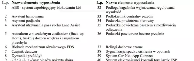 VOLKSWAGEN T-Roc 1.5 TSI ACT OPF DSG UNITED