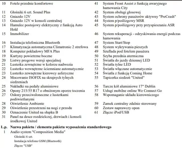 VOLKSWAGEN T-Roc 1.5 TSI ACT OPF DSG UNITED