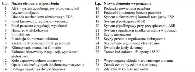 VOLKSWAGEN Polo 1.0 TSI DSG Comfortline