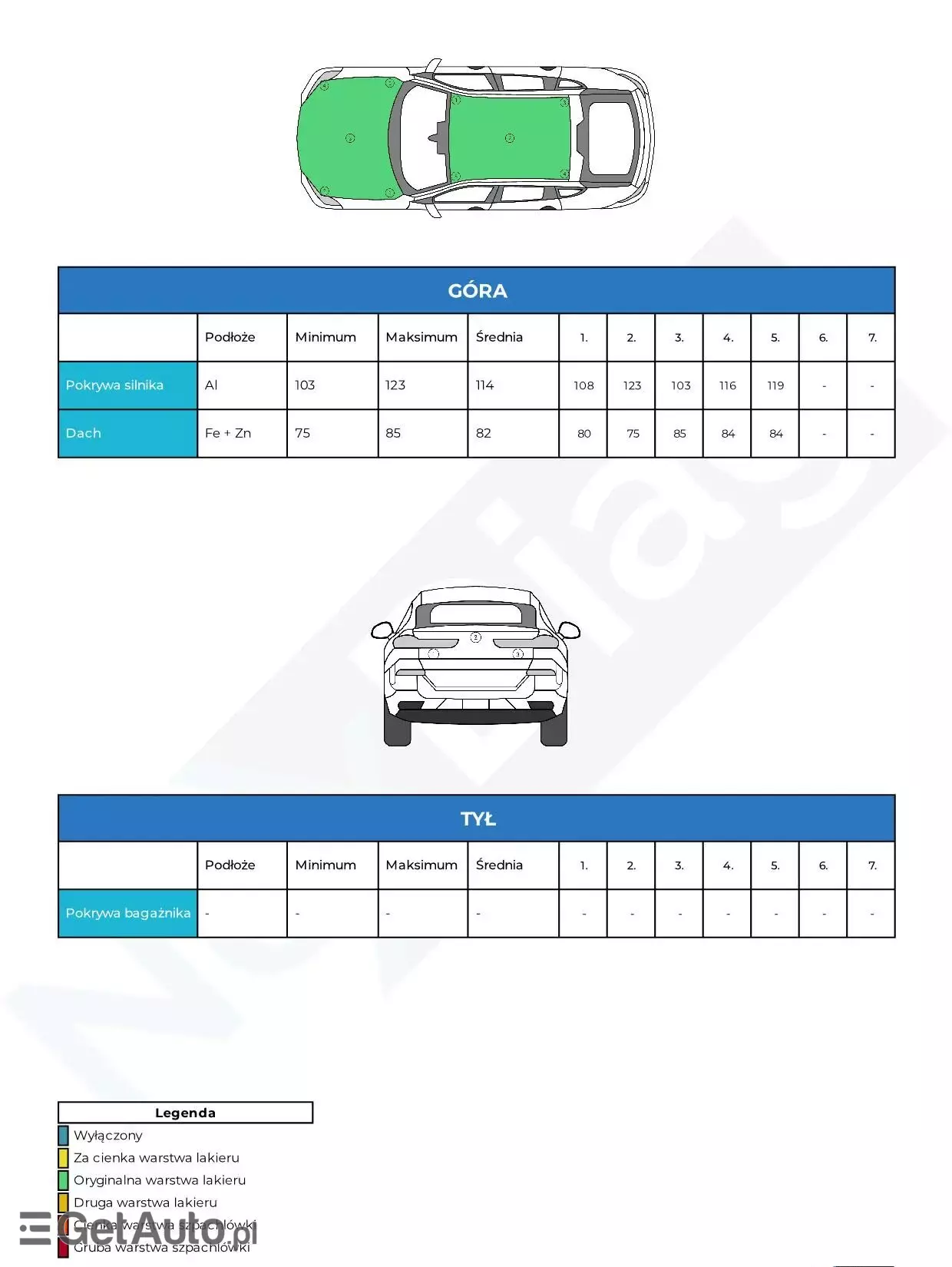 PEUGEOT 3008 1.6 THP Allure S&S EAT6