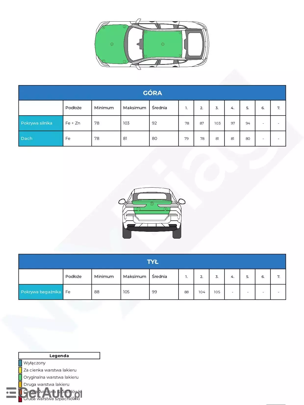 HYUNDAI Tucson 1.6 GDi 2WD Trend