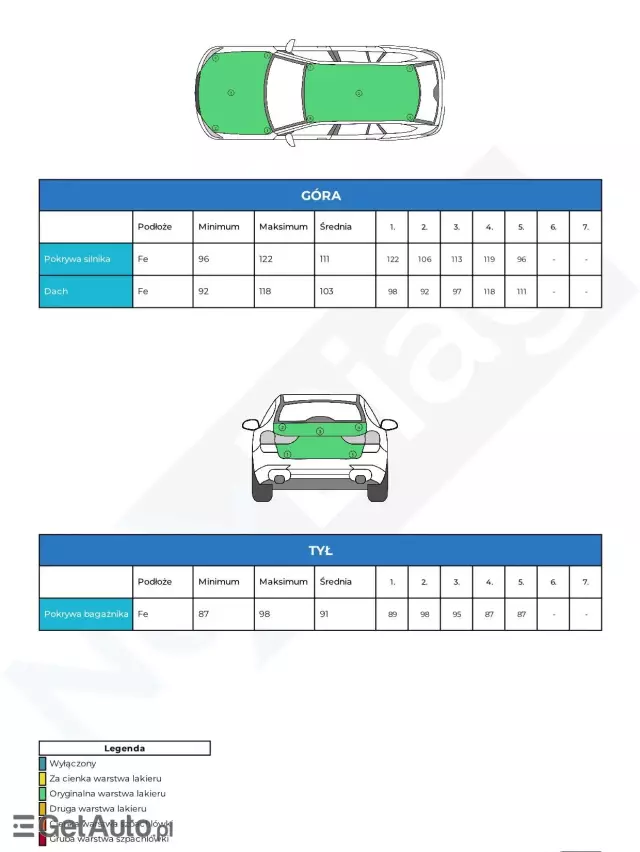 HONDA Accord 2.0 Comfort