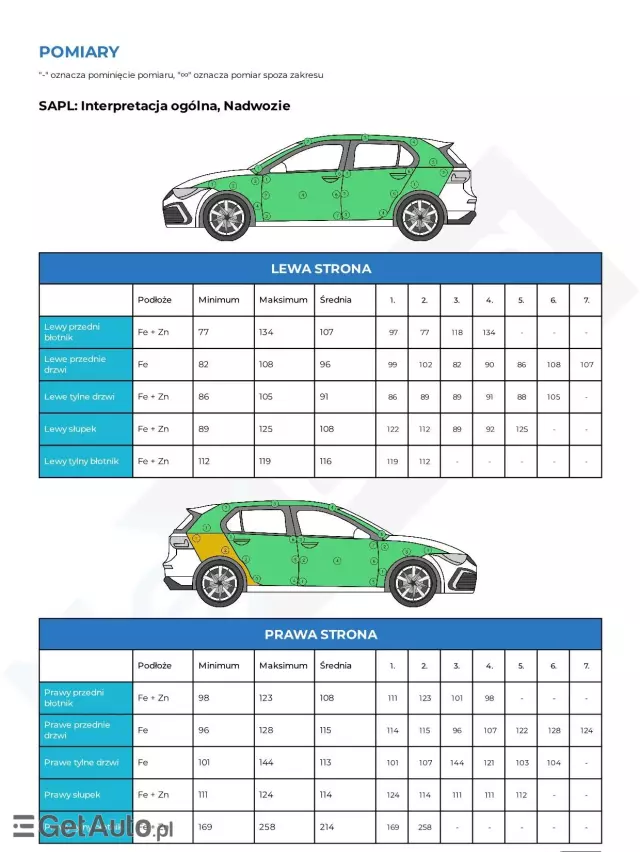 CITROËN C3 Picasso VTi 95 Tendance